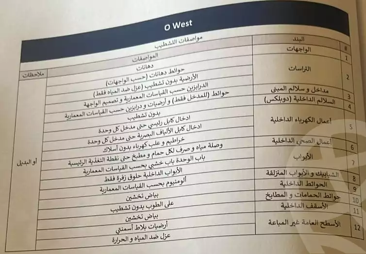 https://aqarmap.com.eg/ar/listing/6200863-for-sale-cairo-6th-of-october-hadaeq-october-kmbwnd-fy-hdyq-ktwbr-o-west-tulwa-o-west