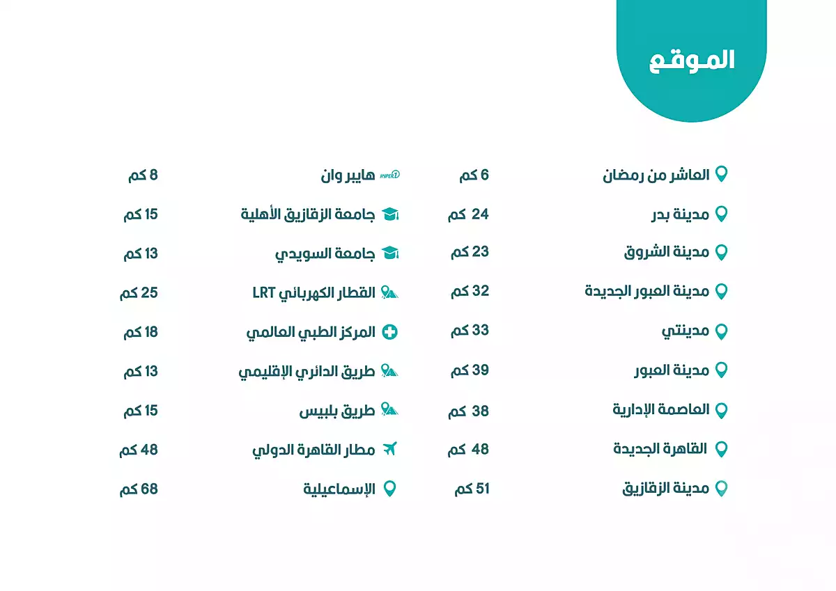 https://aqarmap.com.eg/ar/listing/7121795-for-sale-sharqia-10th-of-ramadan-zawat-residence-compound-raq