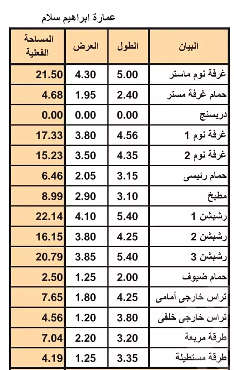 https://aqarmap.com.eg/ar/listing/7358066-for-sale-cairo-new-cairo-compounds-gardenia-hights-abo-el-hawl-abo-el-hawl-1