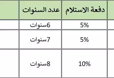 مكتب اداري 47 م في فاستو بلازا مول في حي الوزارات في العاصمة الإدارية الجديدة