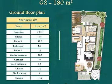 Apartment with Garden For sale in Bait El Watan - Phase 7 El Takmelya, El Sheikh Zayed, 180 sqm